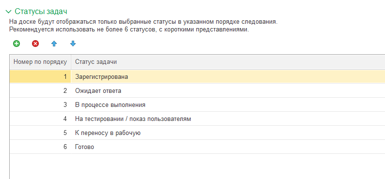 Статусы